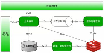 分布式、高并發與多線程的區別及其在數據處理和存儲中的支持作用