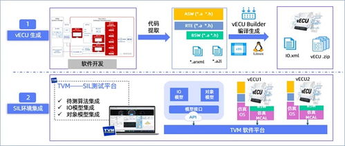 高頻OTA時代，如何利用軟件在環測試（SIL）兼顧軟件可靠性與迭代速度